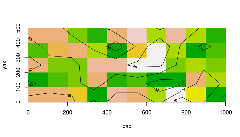 plot of chunk contour